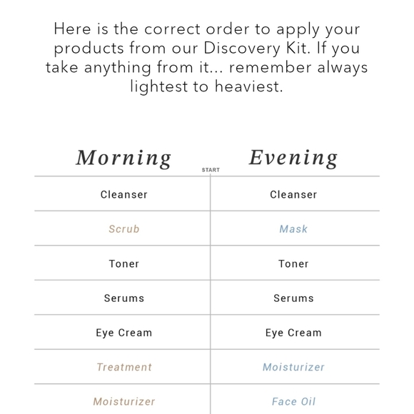 Eight Saints 17 Piece Skincare Discovery Set, NIB - Picture 5 of 5